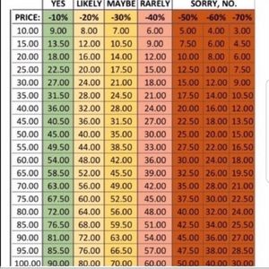 The art of bartering explained on these two charts